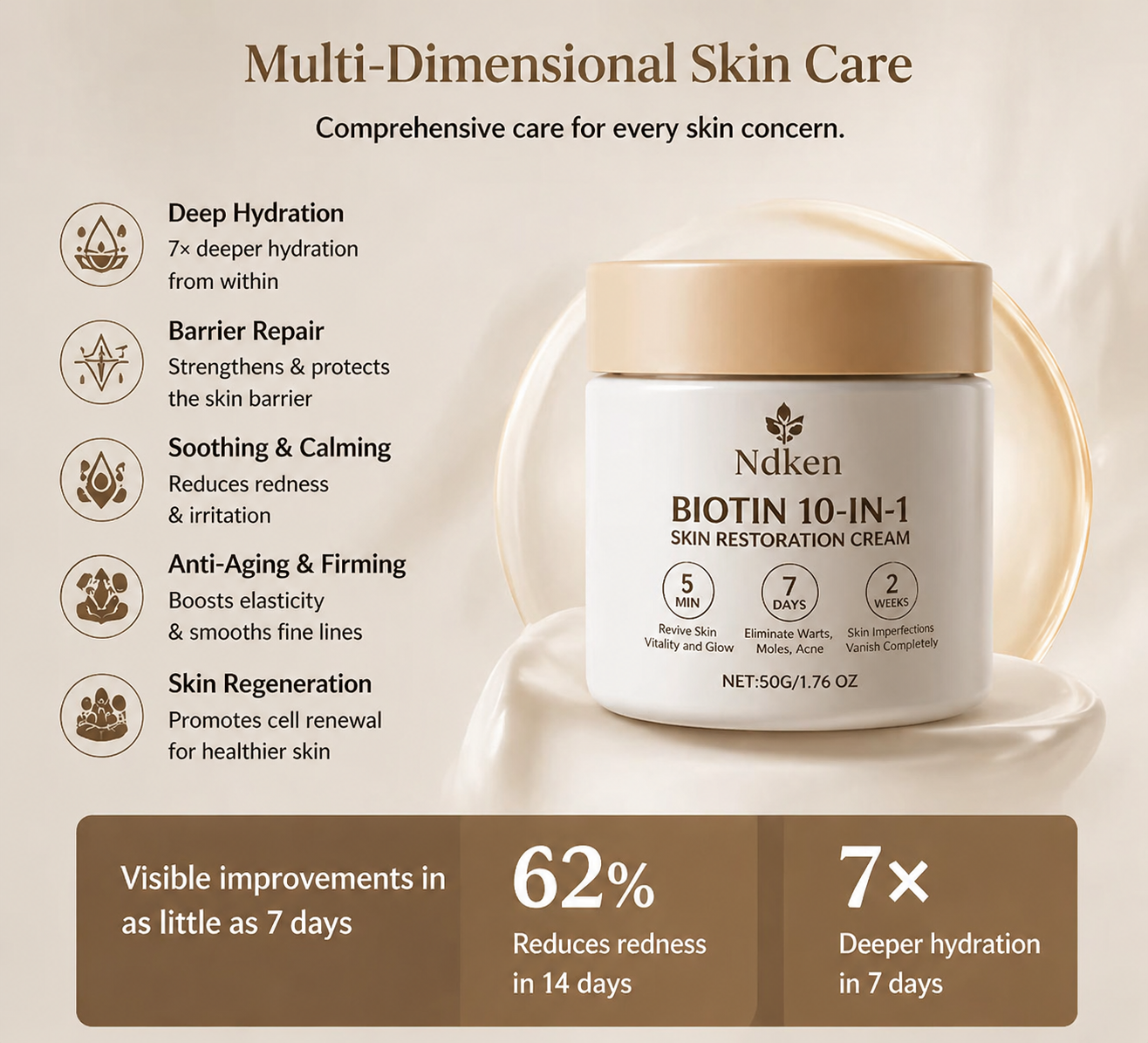 Ndken® Biotin 10-in-1 Skin Restoration Cream